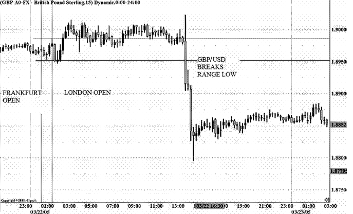 23# System, Waiting for Real Deal (GBP/USD Strategy)