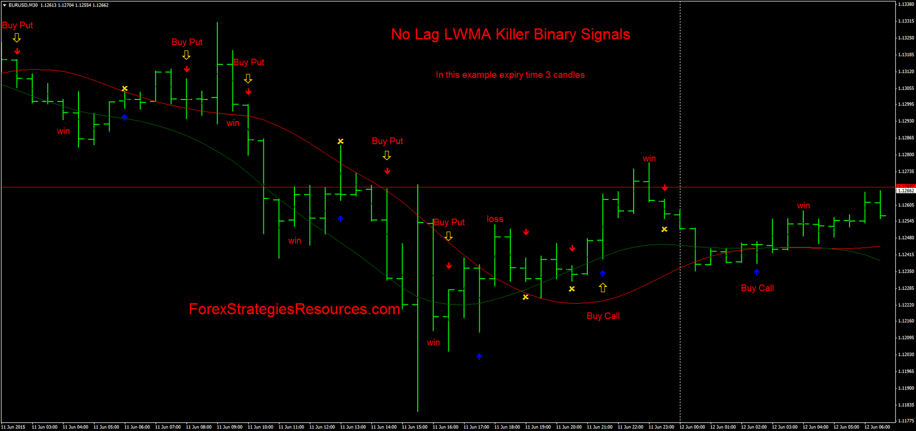 Forex binary options system killer conversions Forex binary options system killer conversions betting limits 5dimes poker