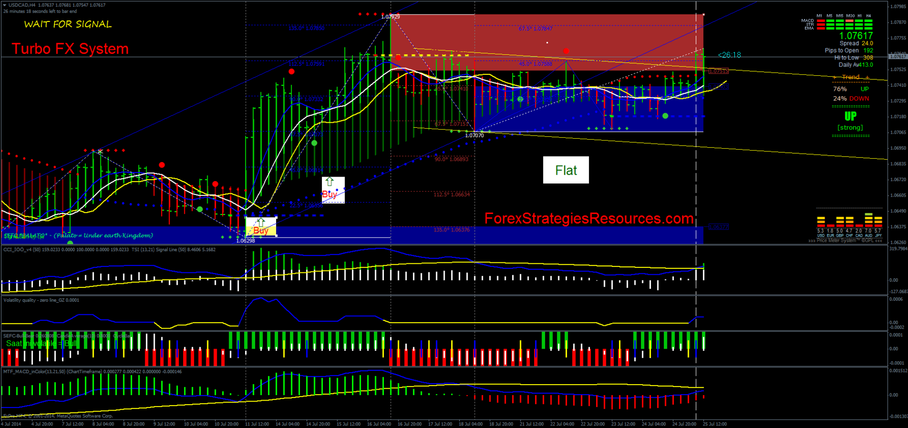 Lmt forex formula
