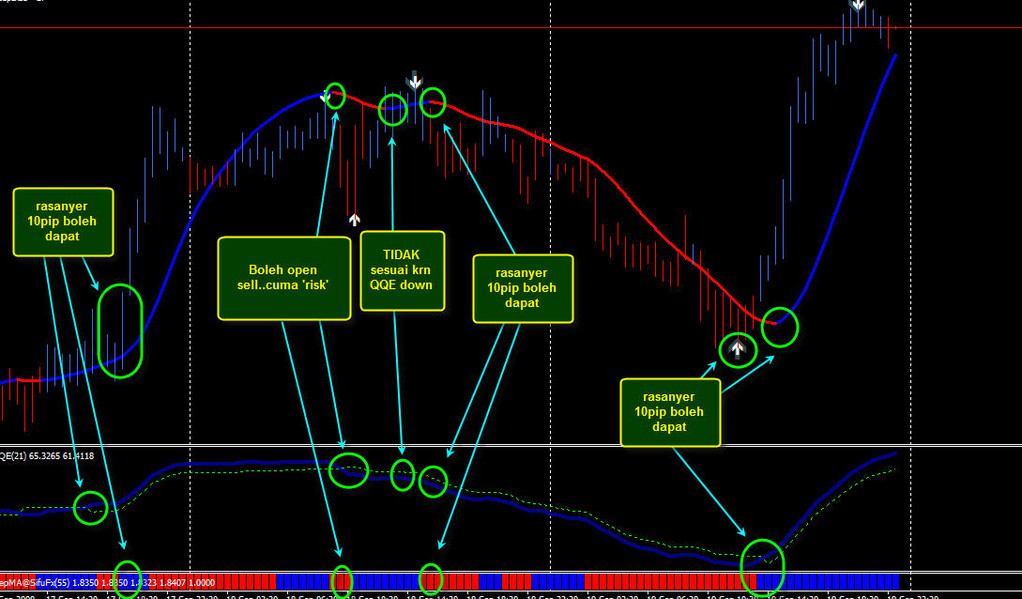 forex trading scalping techniques