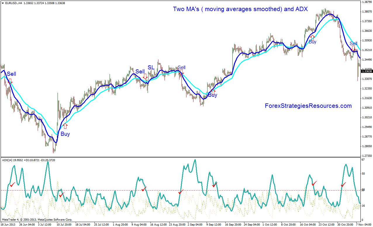 Ci system forex