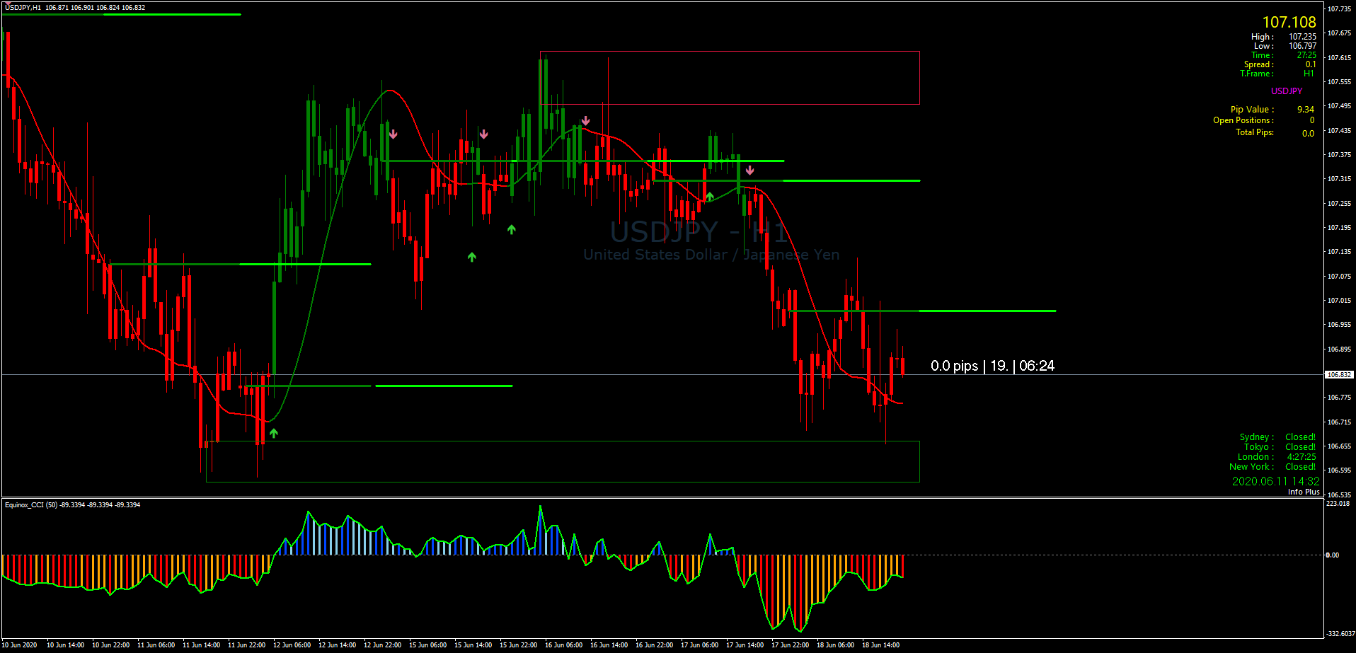 Bank level indicator MT4 - Forex Strategies - Forex ...