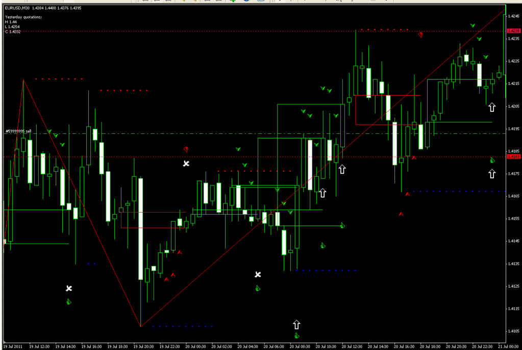 buy-sell alert trend forex trading system