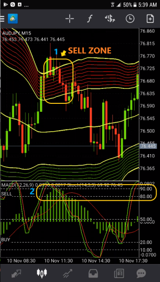 Gold Forex Line FX Strategy for Mobile
