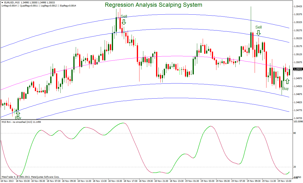 Forex regression analysis