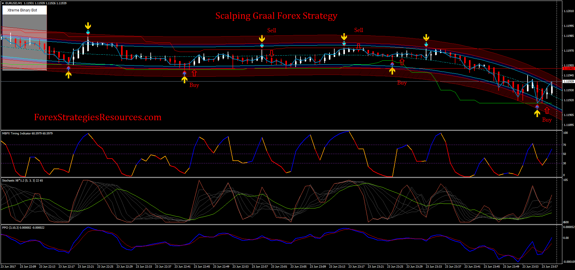 Scalping Graal Forex Strategy Forex Strategies Forex Resources - 