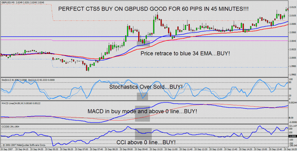 89 ema forex