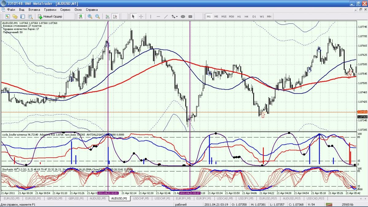 best forex system 2011 chevy best forex system 2011 chevy