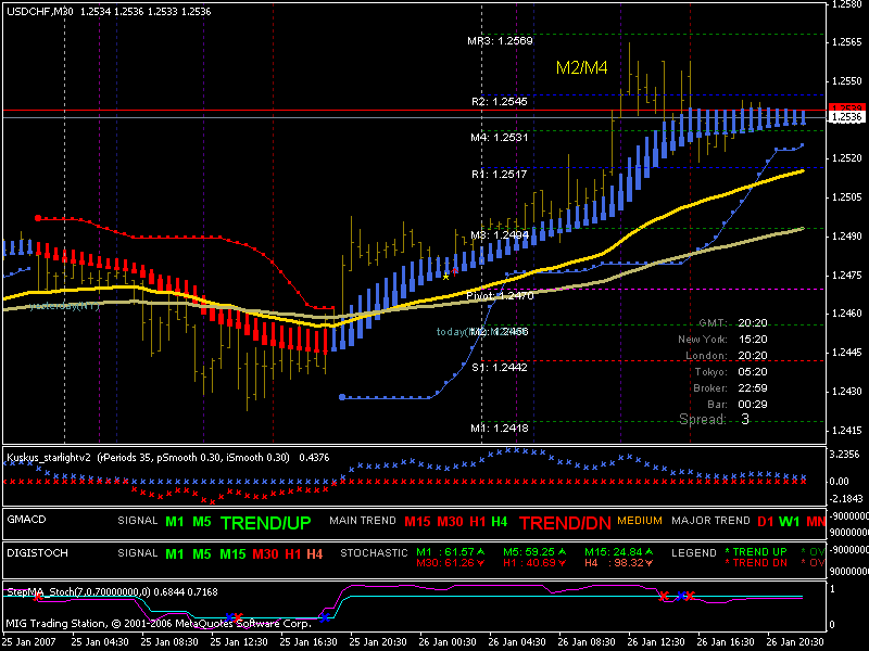 Dolly Isakas Nina Trading System Forex Strategies Forex - 