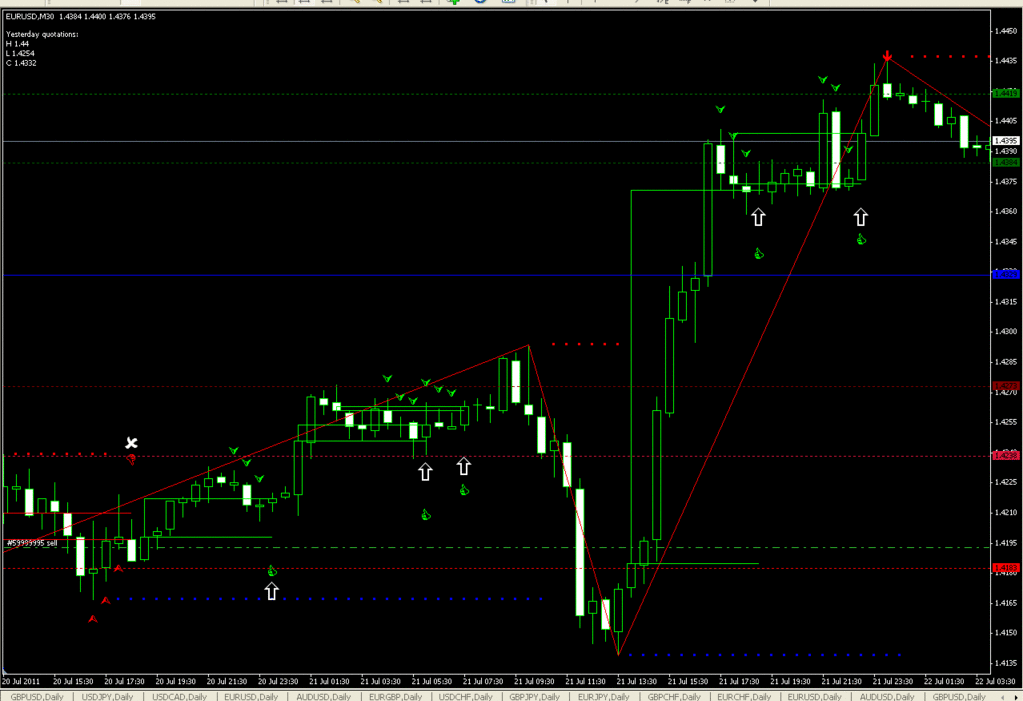 Buy- Sell alert trend with 3 bar pullback