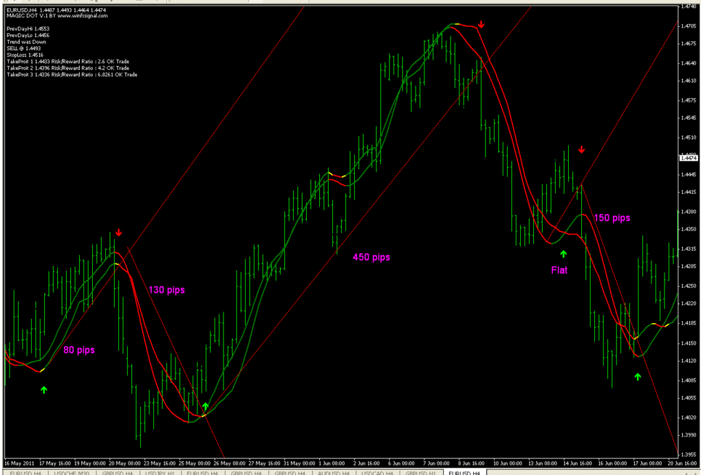Forex trading 121