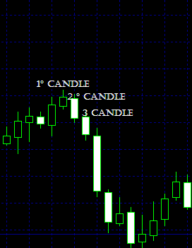 1°,2°,3°, Candle