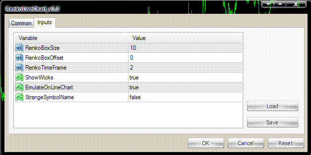 Renko Chart Mt4 Template