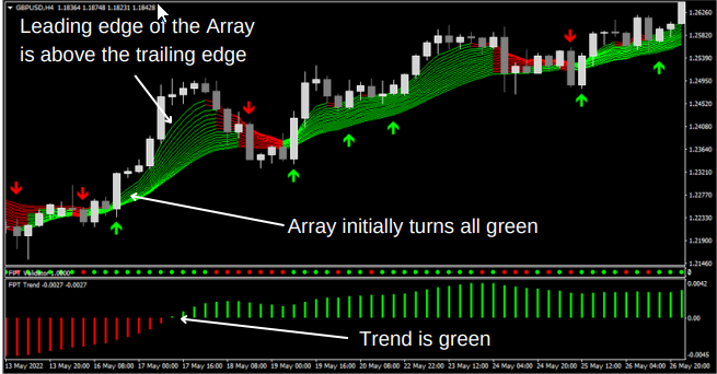 Levels Trading with Arrows