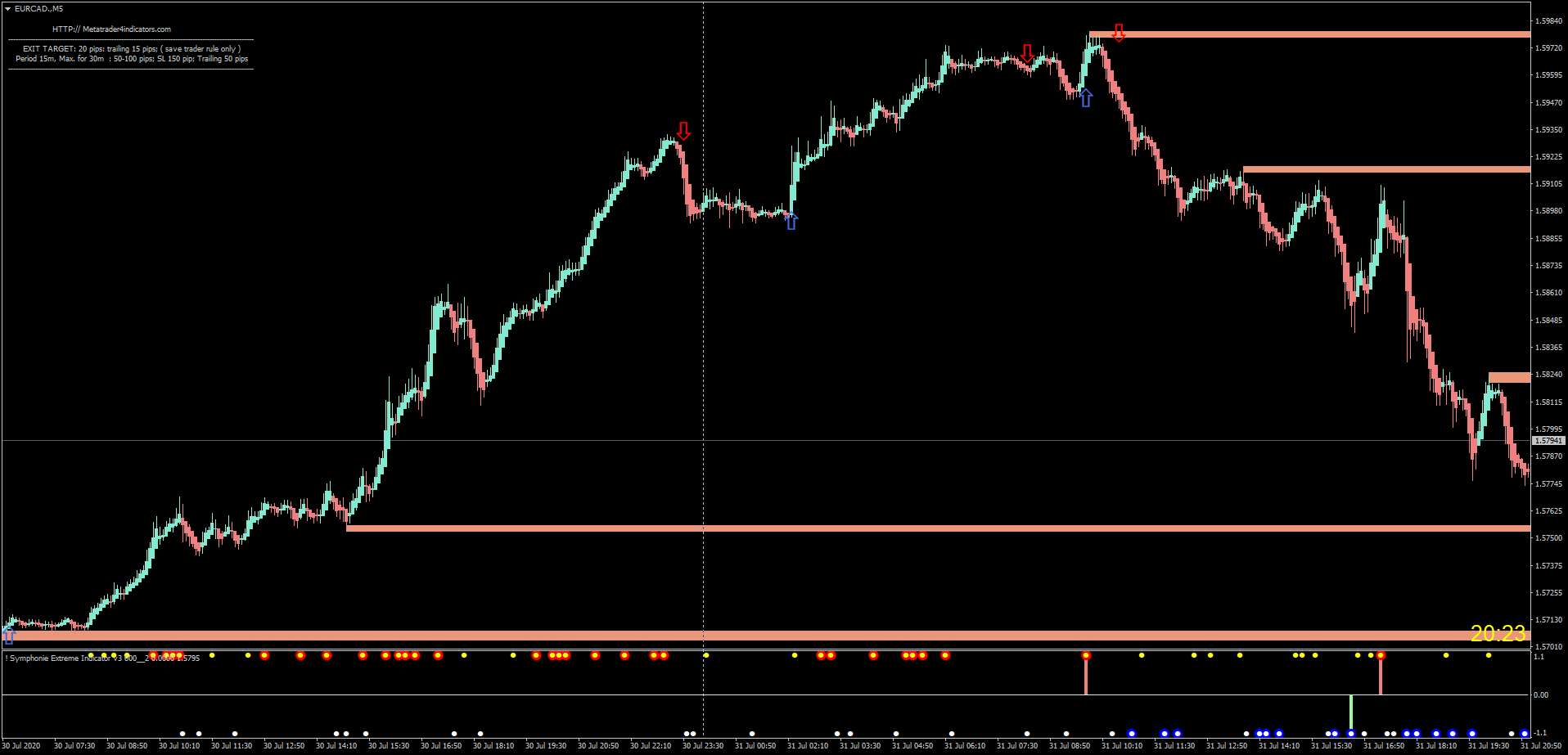 Trade with Top Brokers