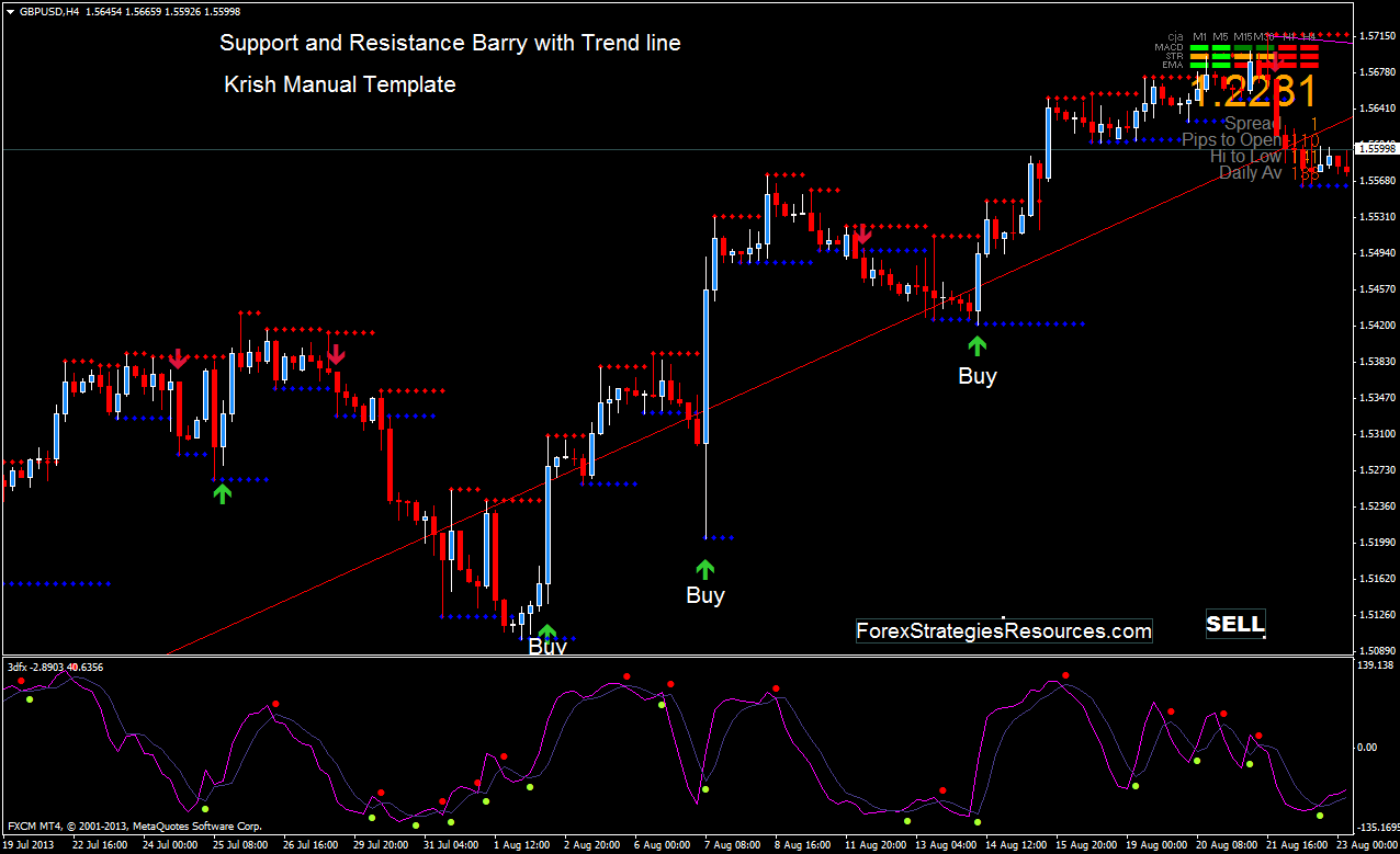 support and resistance indicator bitcoin support and resistance indicator bitcoin