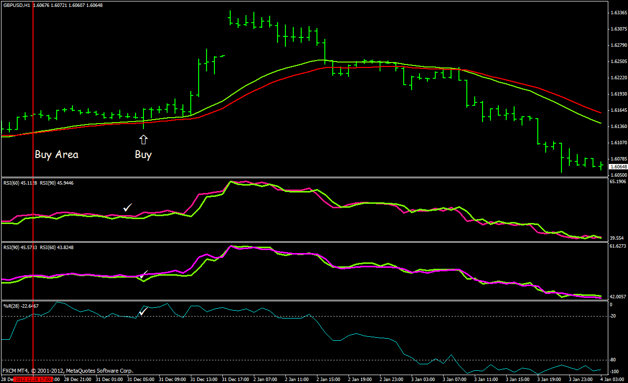 Williams percent range forex