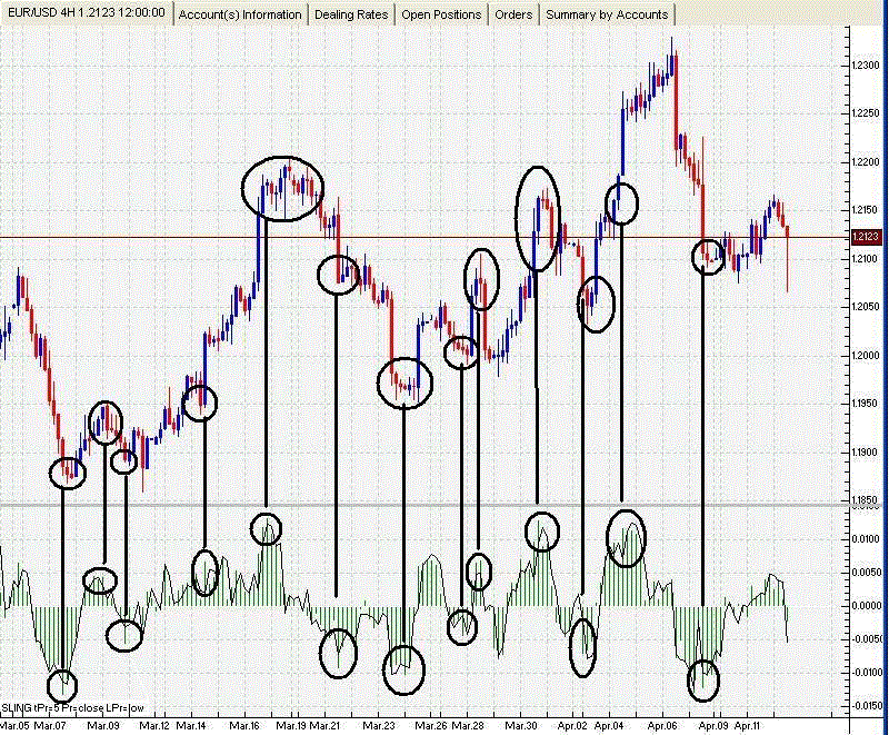The Rubber Band Trading System Forex Strategies Forex Resources