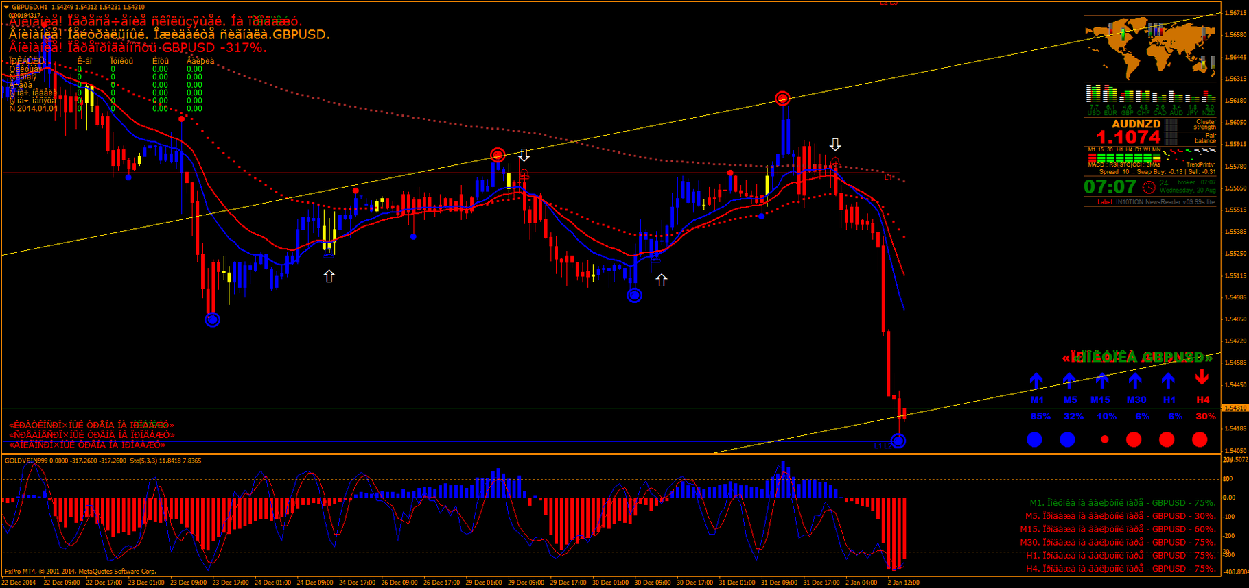 614# Goldpro System - Forex Strategies - Forex Resources ...