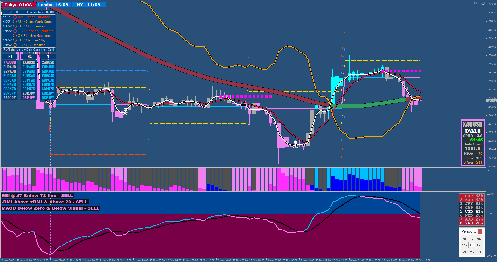 Xard Manual Trading System - Forex Strategies - Forex ...