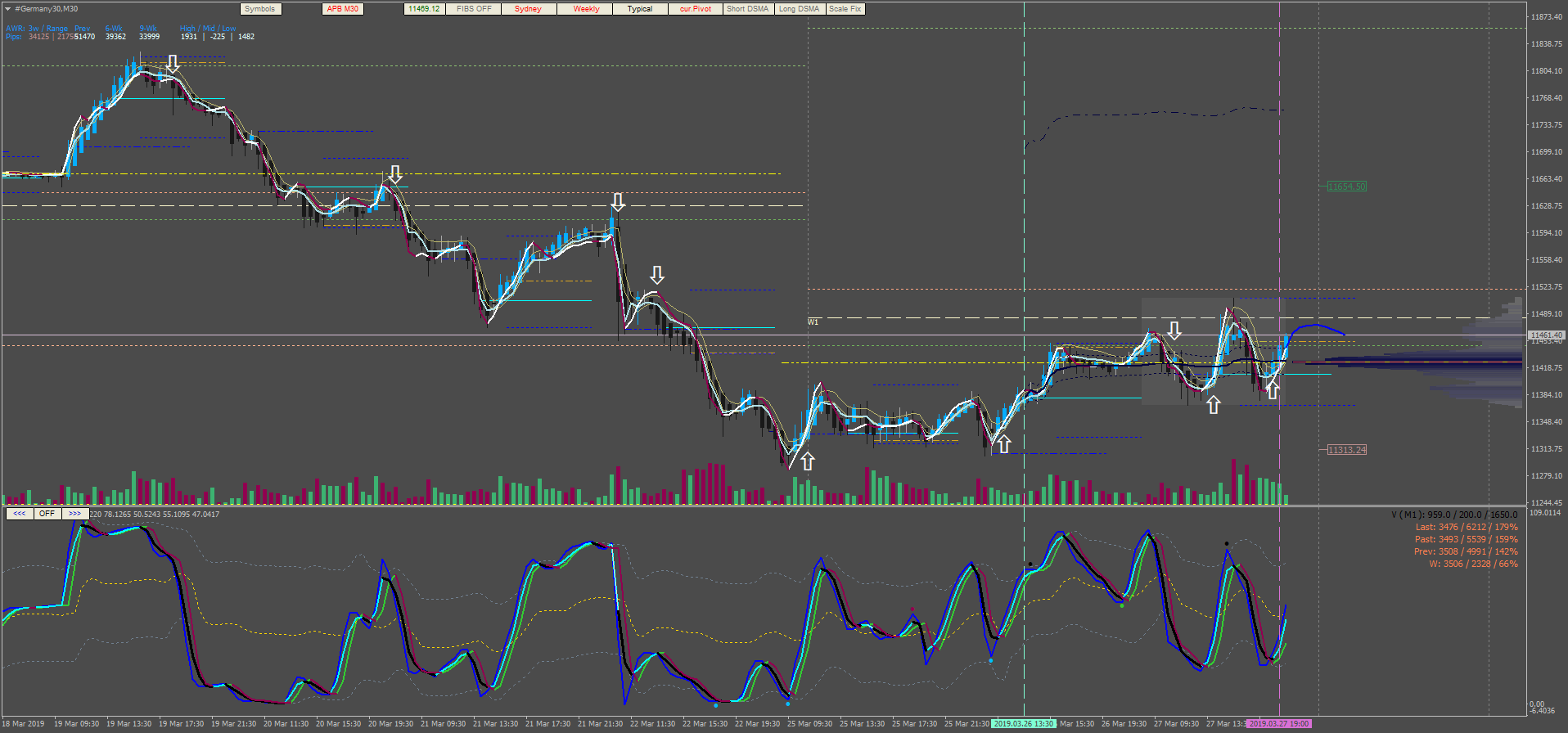 Best Forex Trading Technical Analysis Software