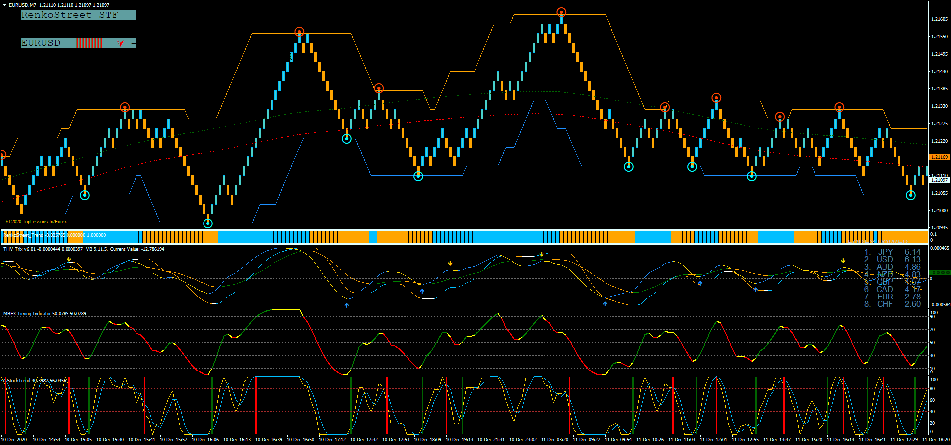 mathtrader7 renko ea mt4 perfromance mathtrader7 renko ea mt4 perfromance