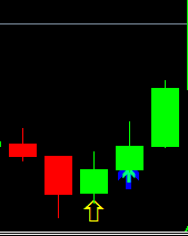 5 min binary System Buy