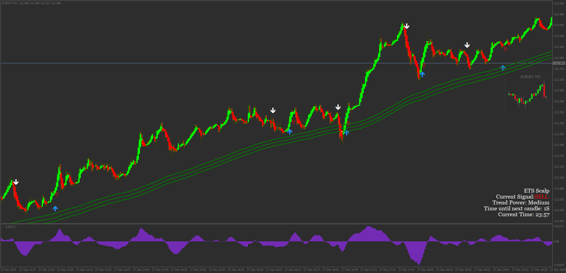 What $650 Buys You In pocket option trading strategies