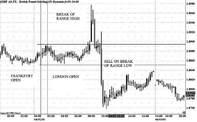 23# System, Waiting for Real Deal (GBP/USD Strategy)