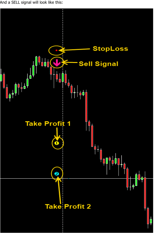 Pips Collector: Short Entry