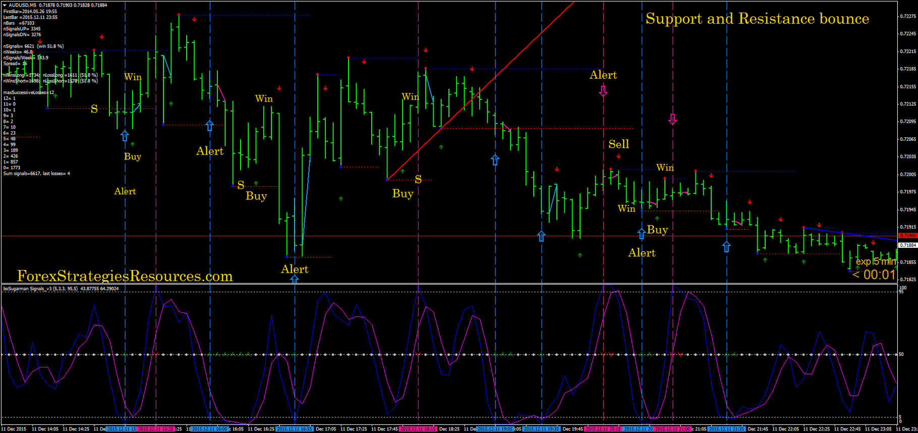 BRV 'No Brainer' S+R Trading - Forex Factory