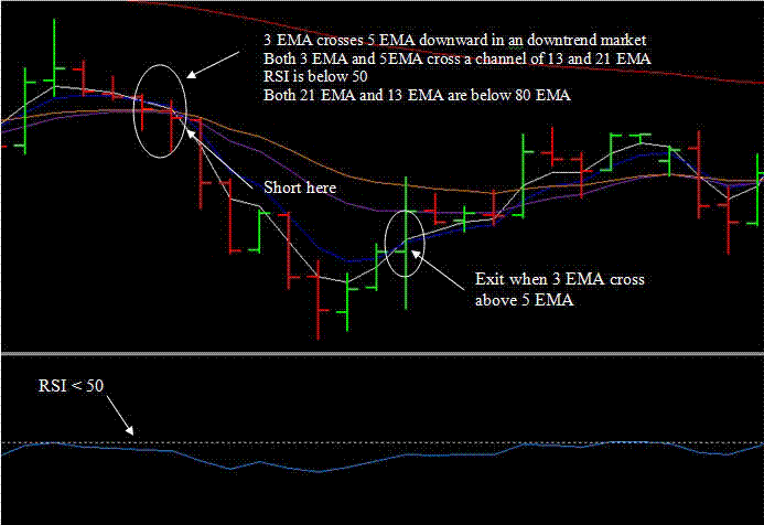 how to trade forex investopedia