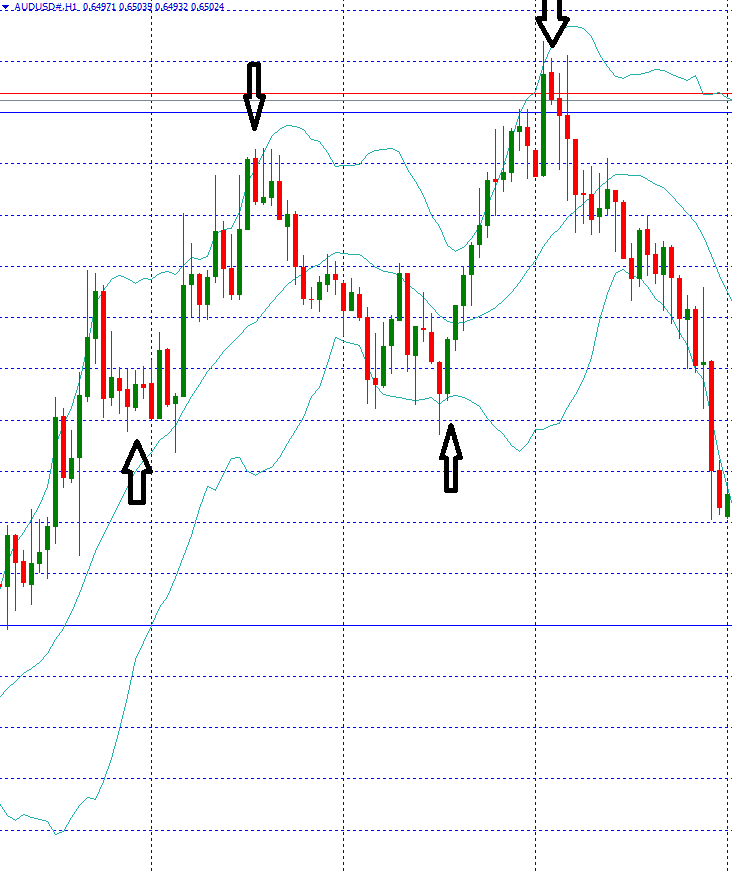 Grid Action Forex Strategy