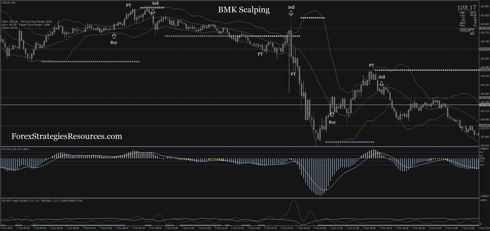 forex strategies for the scalp forex strategies for the scalp