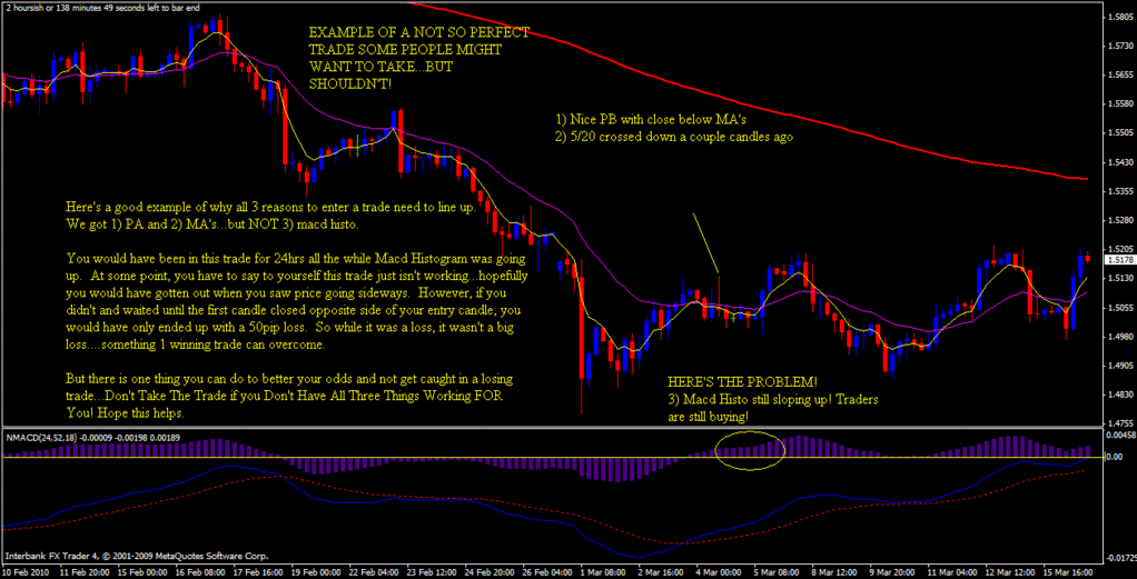 strategies for h4 on forex