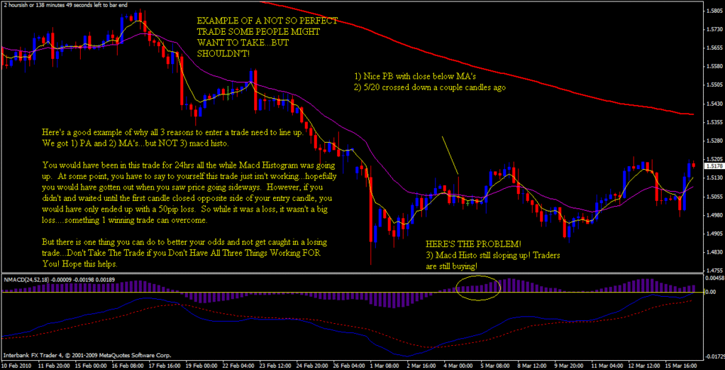 strategia forex h4)