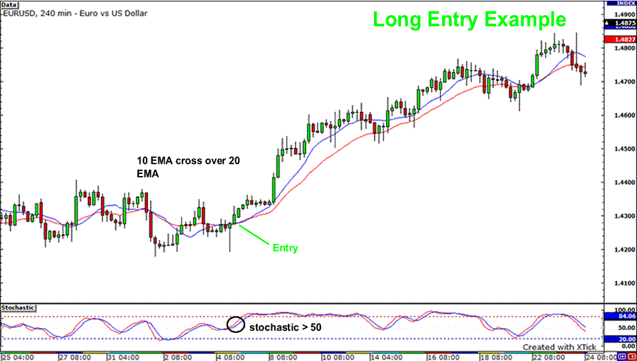 Ci system forex