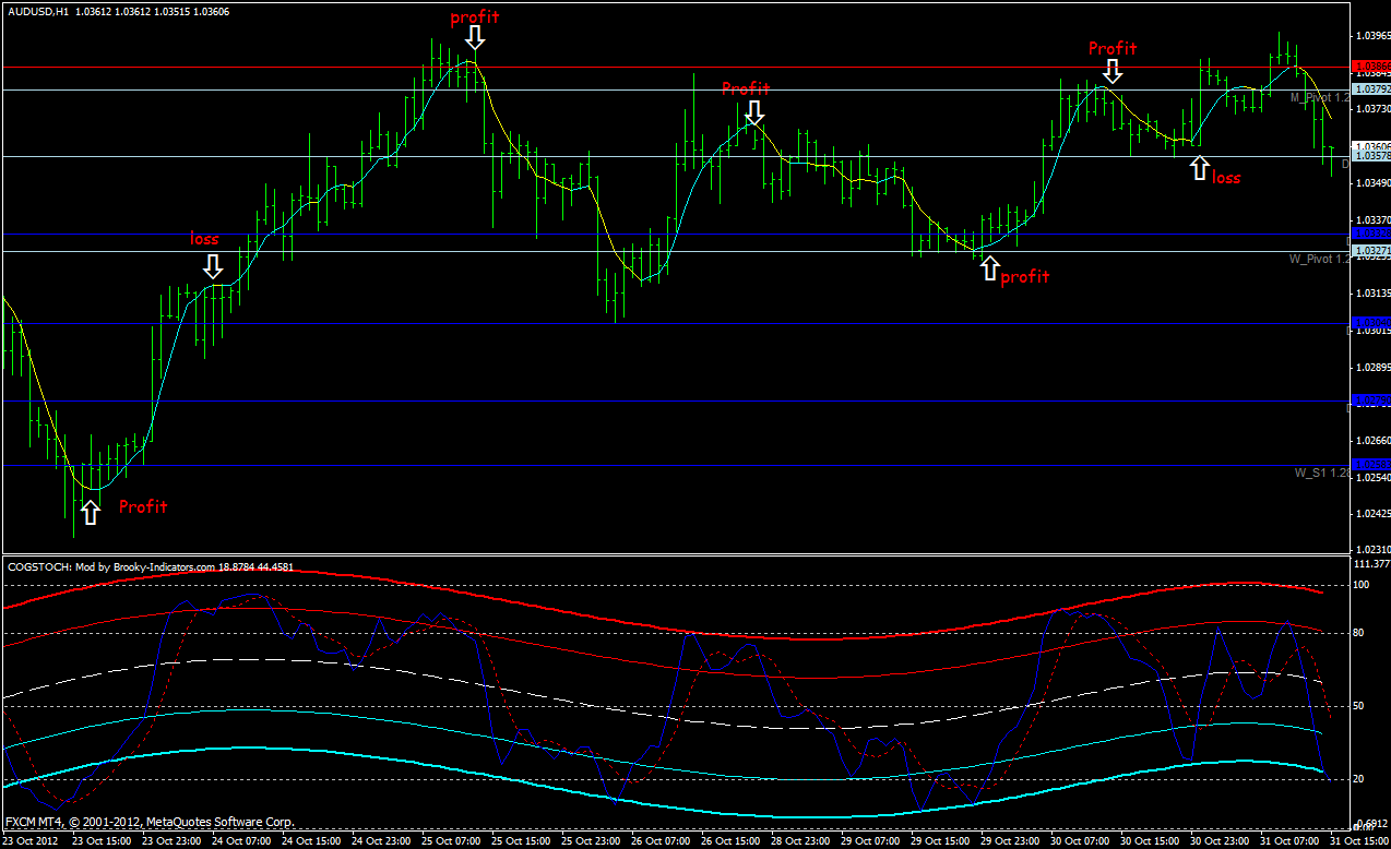 Viper fx forex trading Viper fx forex trading safemoon price chart