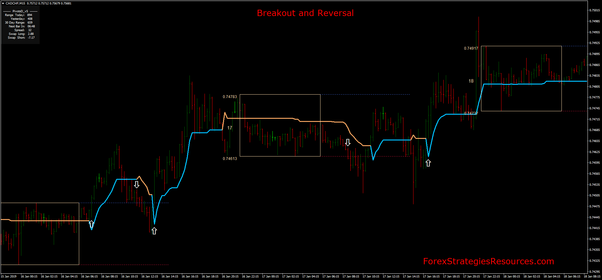 Forex london reversal