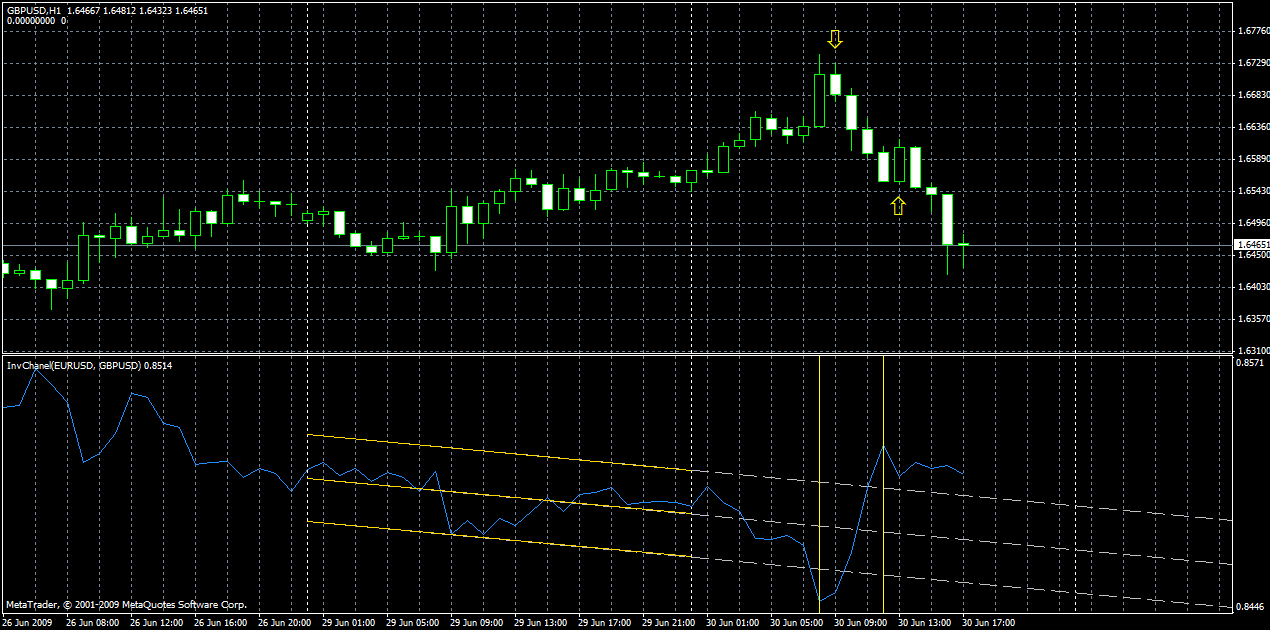 Forex freebie system