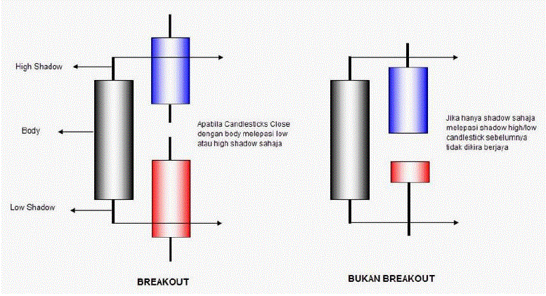 The candlestick squeeze trading system