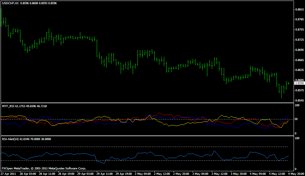 MTF RSI Alert