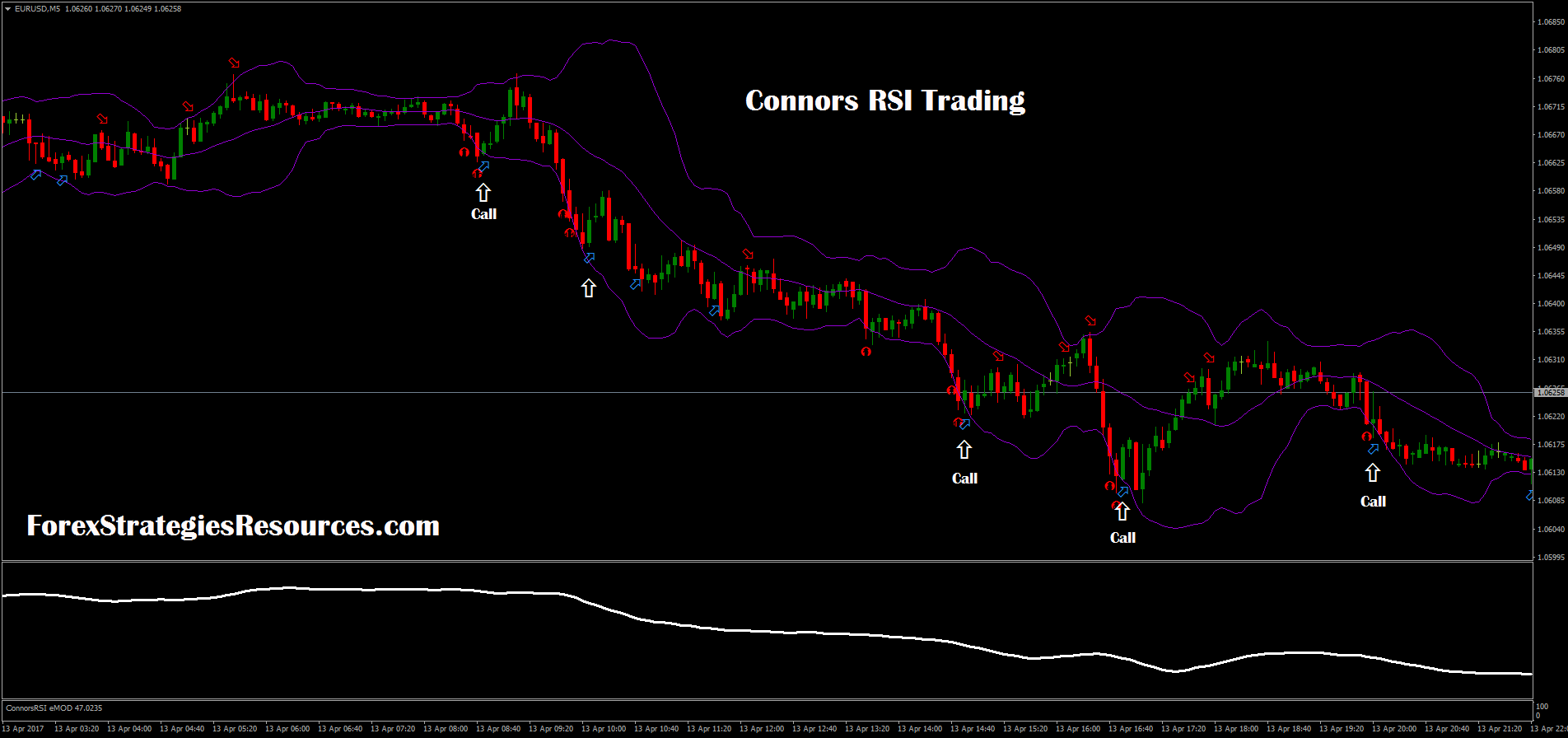 connors rsi binārām opcijām