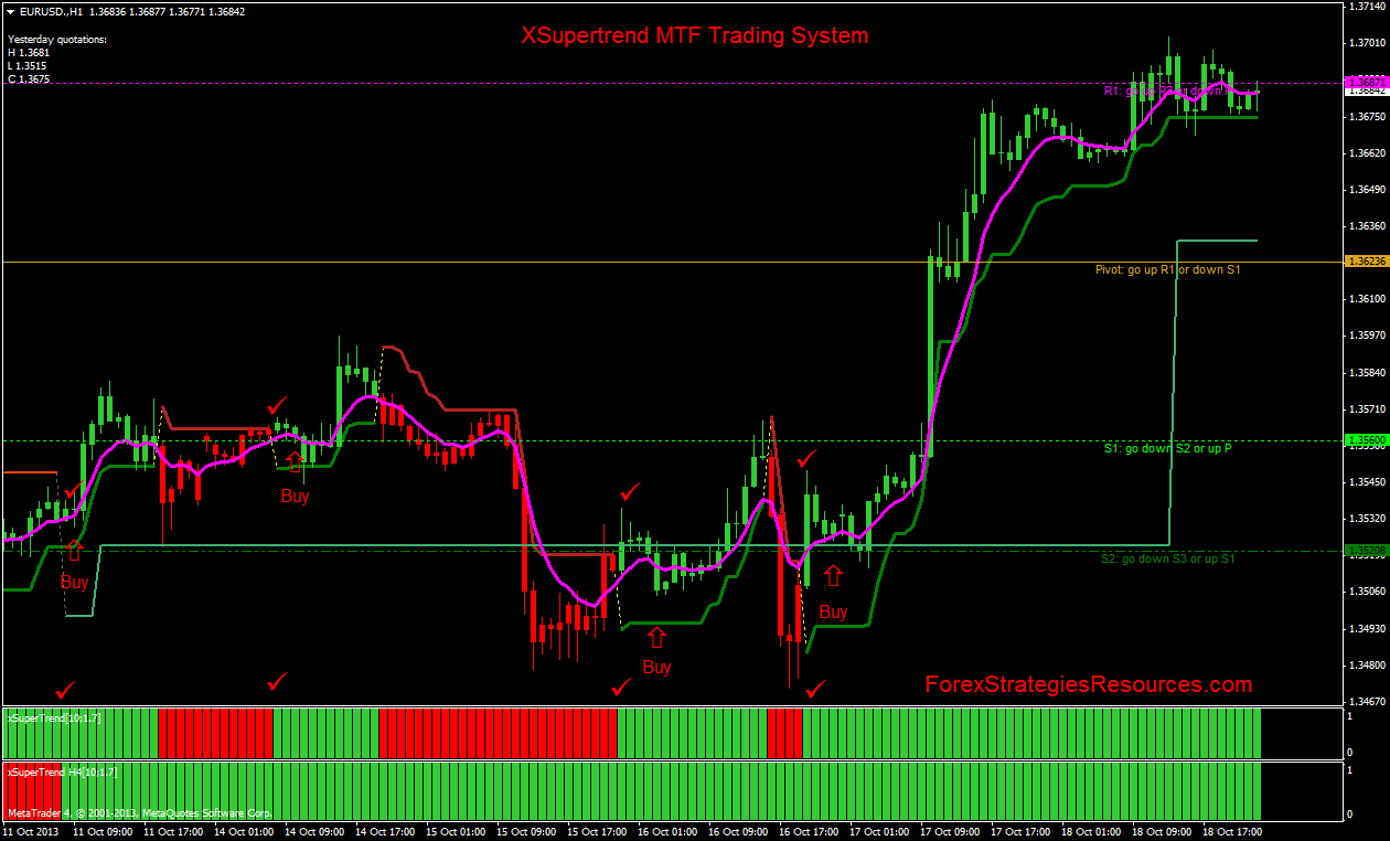 IqOption - Awesome Oscillator binary option with rsi awesome oscillator and bollinger bands