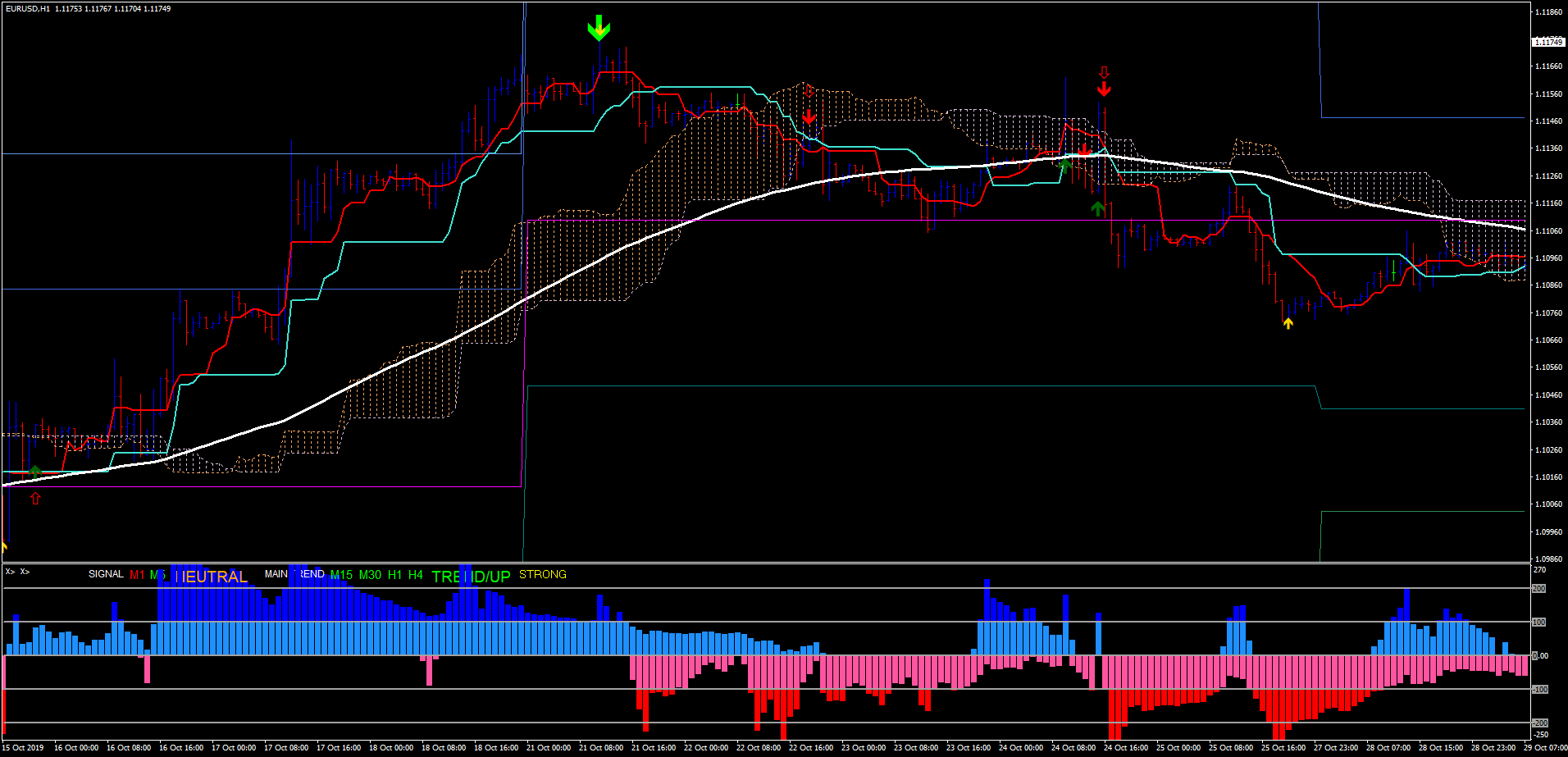 Why I Ditched Technical Indicators (And Why You Should Too)