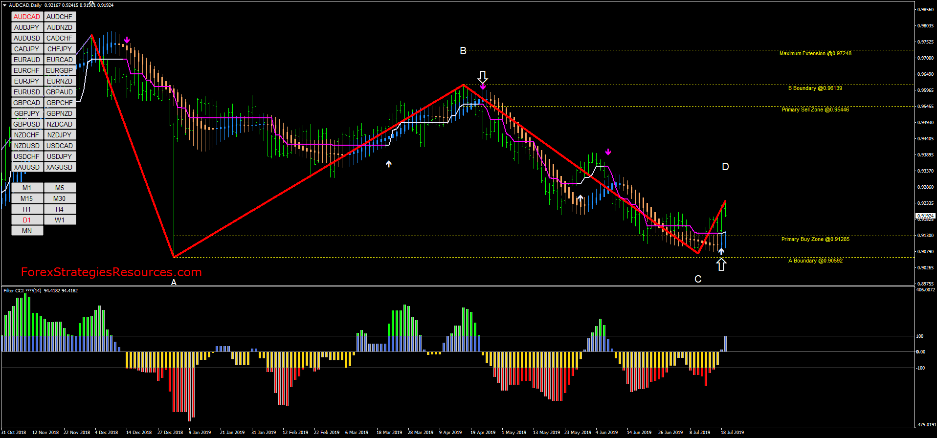 Tradingview Rsi Hidden Divergence Indicator Ichimoku Kinko Hyo Ea V11