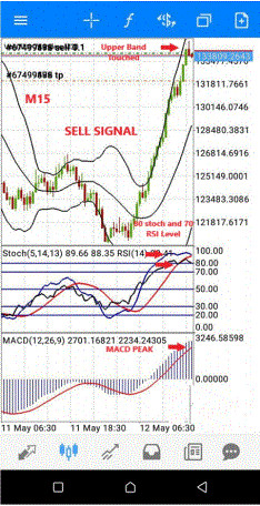 Scalping Momentum Mobile Strategy