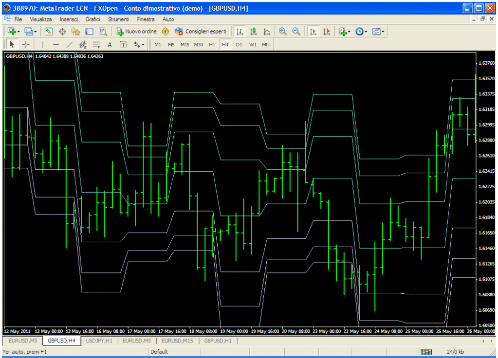 Fibonacci Channel