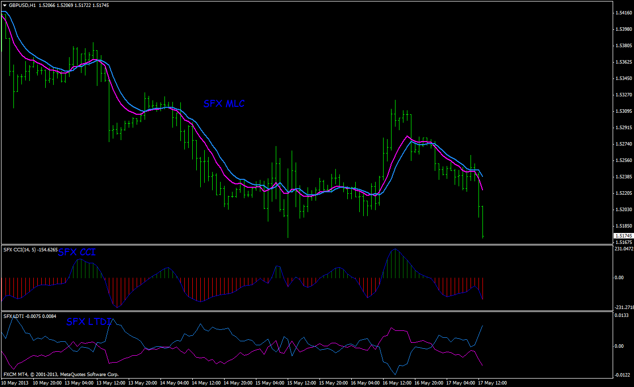 Sfx forex trading
