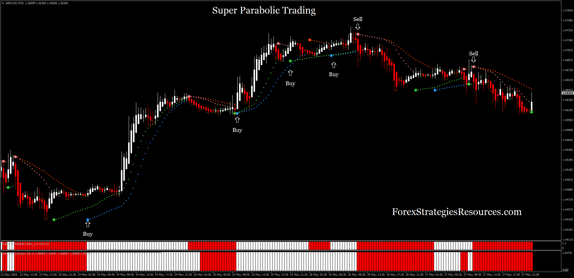 trading parabolic sar forex trading parabolic sar forex